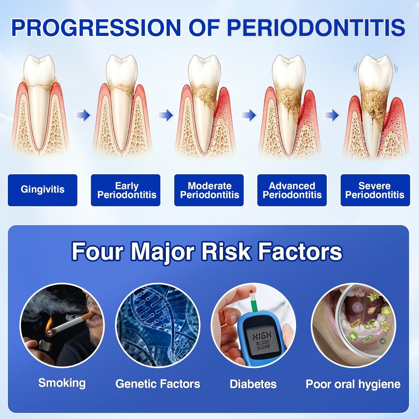 👨‍⚕️✅🦷Slimpatche® GumRevive Periodontal Repair Gel